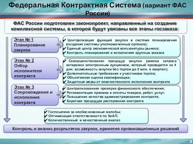 Централизация функций закупок и система планирования (создание системы уполномоченных органов); Единый центр