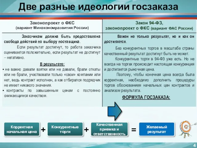 Две разные идеологии госзаказа