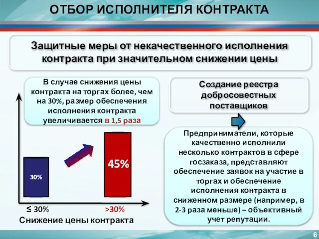 Предприниматели, которые качественно исполнили несколько контрактов в сфере госзаказа, представляют обеспечение заявок