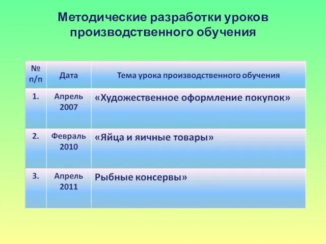 Методические разработки уроков производственного обучения