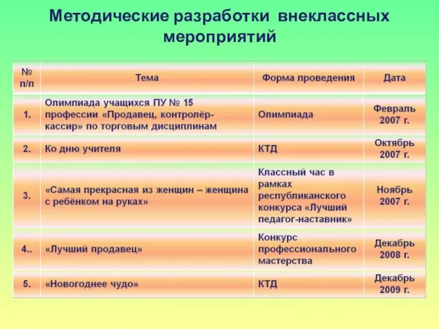 Методические разработки внеклассных мероприятий