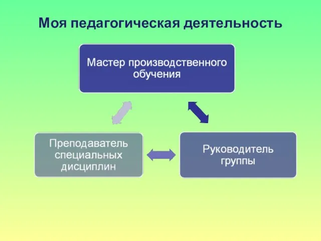 Моя педагогическая деятельность