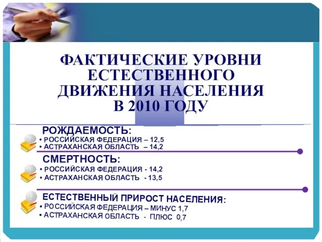 ФАКТИЧЕСКИЕ УРОВНИ ЕСТЕСТВЕННОГО ДВИЖЕНИЯ НАСЕЛЕНИЯ В 2010 ГОДУ РОЖДАЕМОСТЬ: РОССИЙСКАЯ ФЕДЕРАЦИЯ –