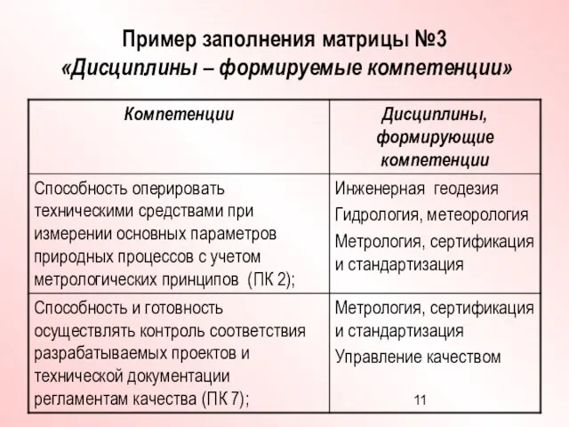 Пример заполнения матрицы №3 «Дисциплины – формируемые компетенции»