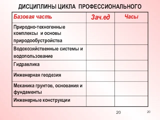 ДИСЦИПЛИНЫ ЦИКЛА ПРОФЕССИОНАЛЬНОГО