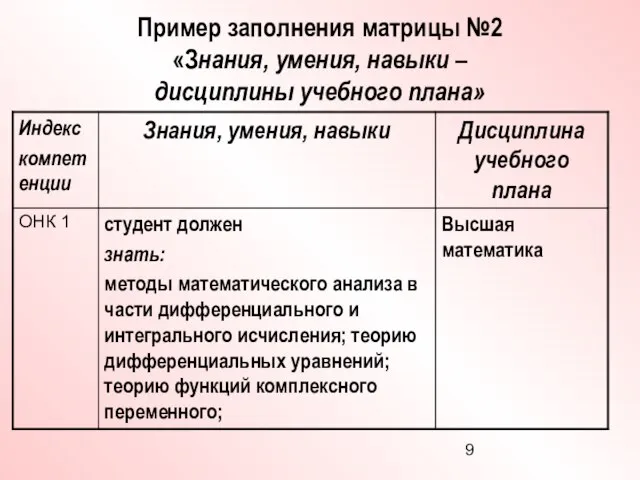 Пример заполнения матрицы №2 «Знания, умения, навыки – дисциплины учебного плана»