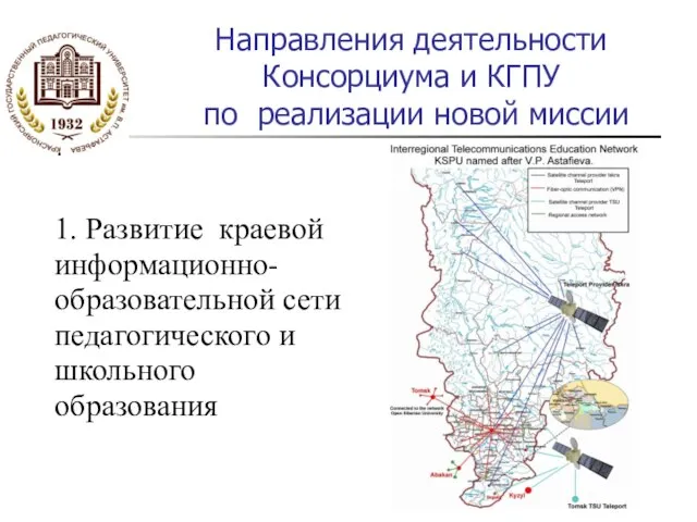 Направления деятельности Консорциума и КГПУ по реализации новой миссии 1. Развитие краевой