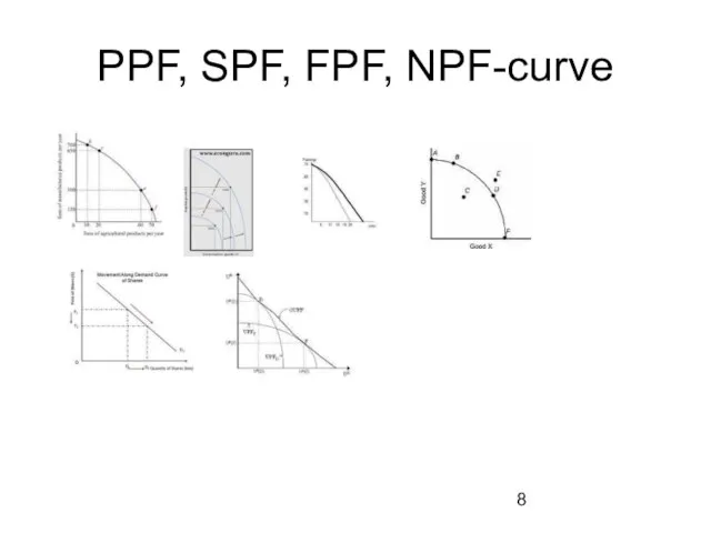 PPF, SPF, FPF, NPF-curve