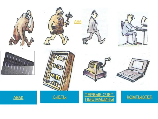 АБАК АБАК СЧЕТЫ ПЕРВЫЕ СЧЕТ- НЫЕ МАШИНЫ КОМПЬЮТЕР