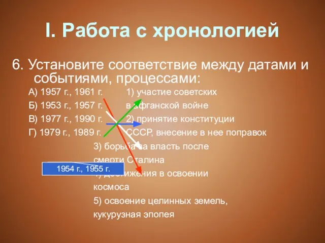 I. Работа с хронологией 6. Установите соответствие между датами и событиями, процессами: