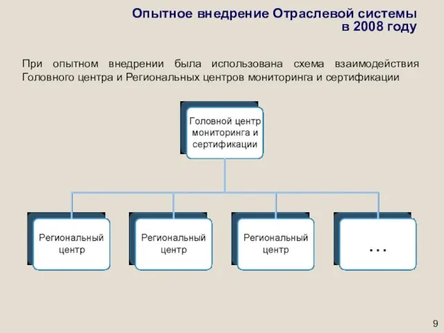 Опытное внедрение Отраслевой системы в 2008 году При опытном внедрении была использована