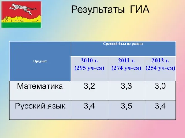 Результаты ГИА