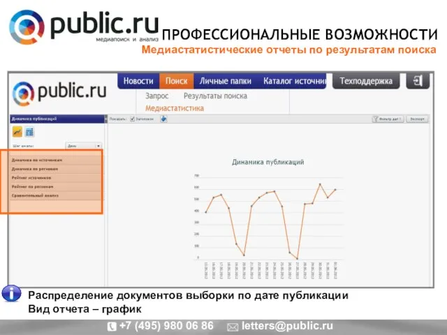 ПРОФЕССИОНАЛЬНЫЕ ВОЗМОЖНОСТИ Медиастатистические отчеты по результатам поиска Распределение документов выборки по дате