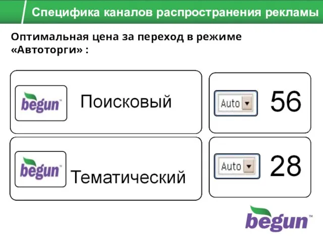 Специфика каналов распространения рекламы