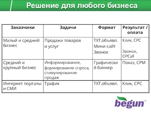 Решение для любого бизнеса