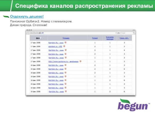 Специфика каналов распространения рекламы