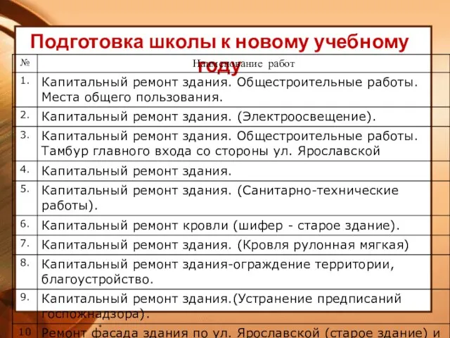 * Подготовка школы к новому учебному году