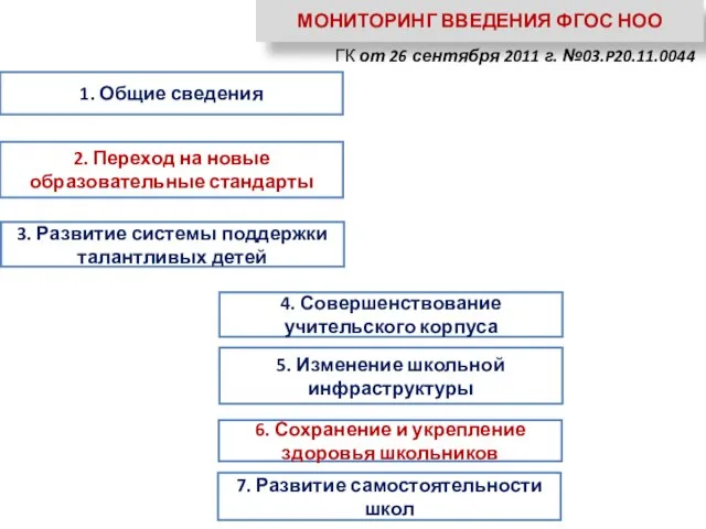 МОНИТОРИНГ ВВЕДЕНИЯ ФГОС НОО ГК от 26 сентября 2011 г. №03.P20.11.0044 1.