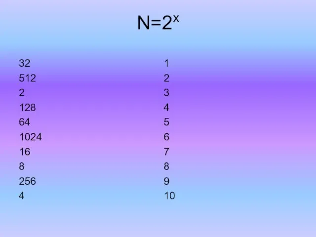 N=2x 32 512 2 128 64 1024 16 8 256 4 1