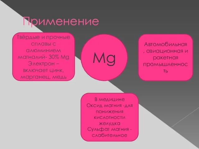 Применение Mg Твёрдые и прочные сплавы с алюминием магналий- 30% Mg Электрон