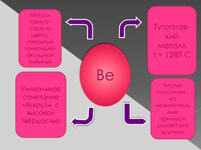 Be Металл светло-серого цвета, покрытый тончайшей оксидной плёнкой Тугоплав- кий металл t