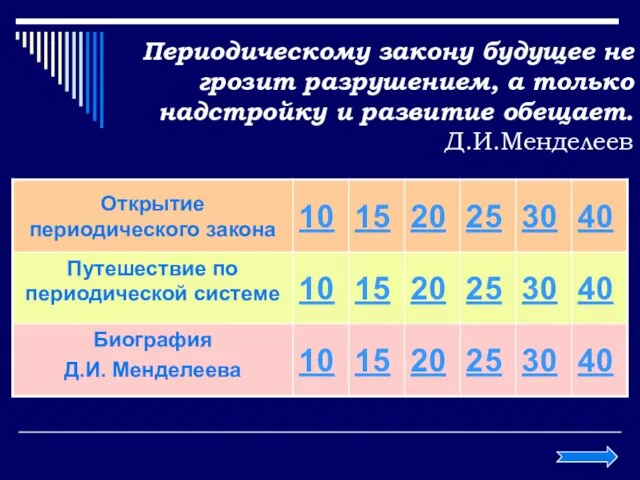 Периодическому закону будущее не грозит разрушением, а только надстройку и развитие обещает. Д.И.Менделеев