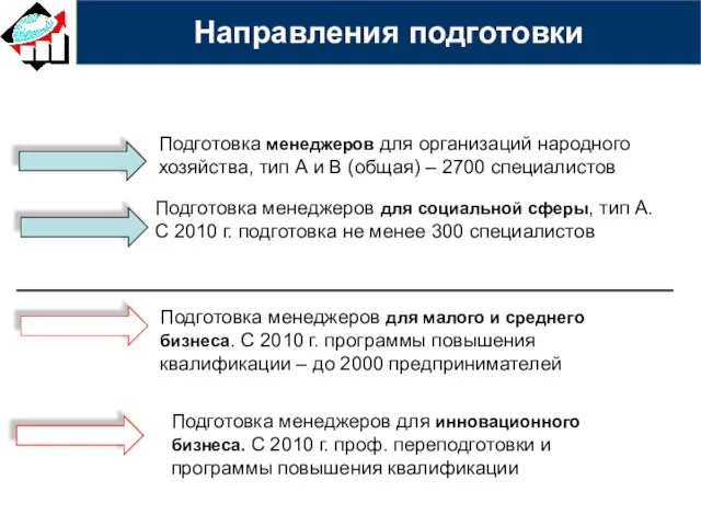 Подготовка менеджеров для организаций народного хозяйства, тип А и В (общая) –