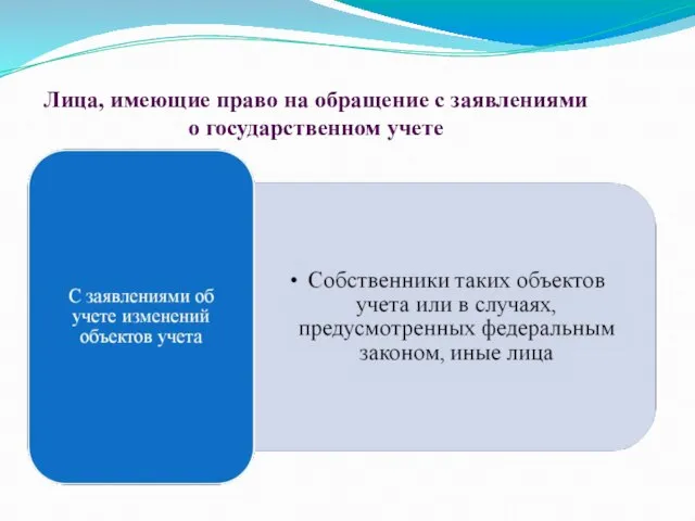 Лица, имеющие право на обращение с заявлениями о государственном учете