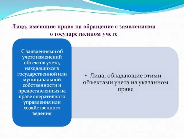 Лица, имеющие право на обращение с заявлениями о государственном учете