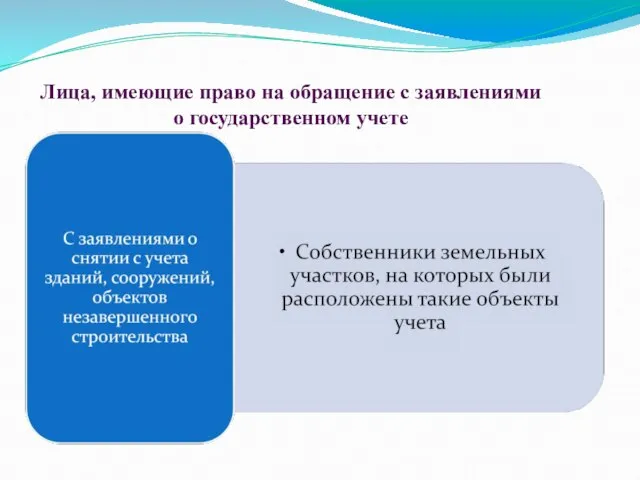 Лица, имеющие право на обращение с заявлениями о государственном учете