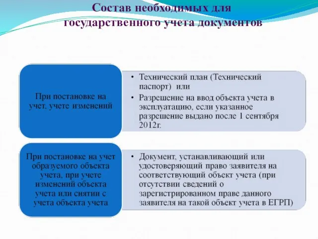 Состав необходимых для государственного учета документов