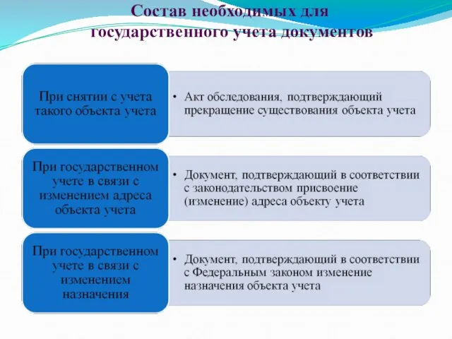 Состав необходимых для государственного учета документов