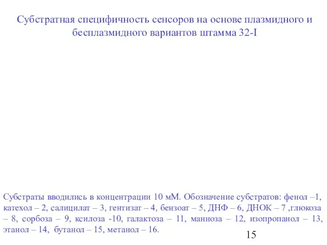 Субстратная специфичность сенсоров на основе плазмидного и бесплазмидного вариантов штамма 32-I Субстраты