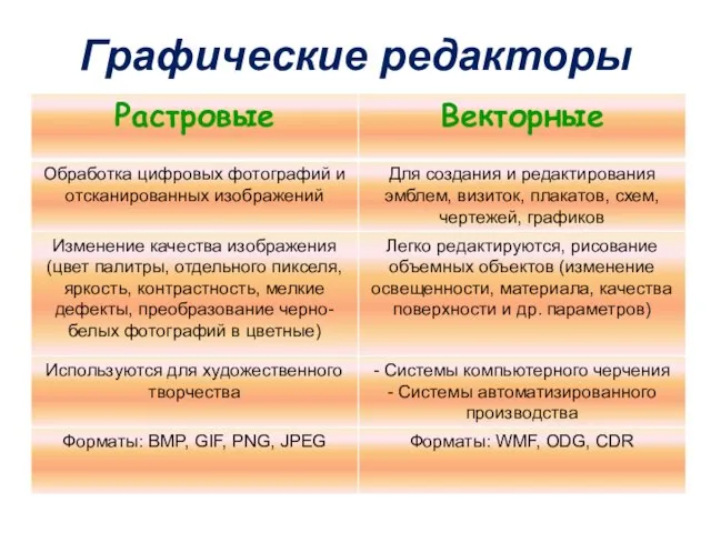 Графические редакторы