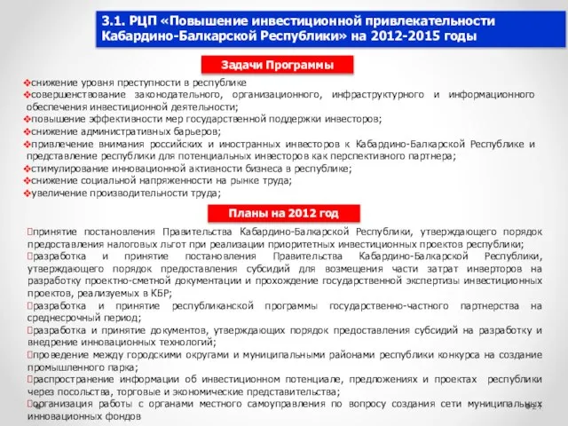 3.1. РЦП «Повышение инвестиционной привлекательности Кабардино-Балкарской Республики» на 2012-2015 годы Задачи Программы