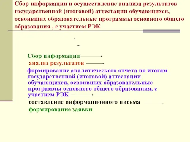 Сбор информации и осуществление анализа результатов государственной (итоговой) аттестации обучающихся, освоивших образовательные