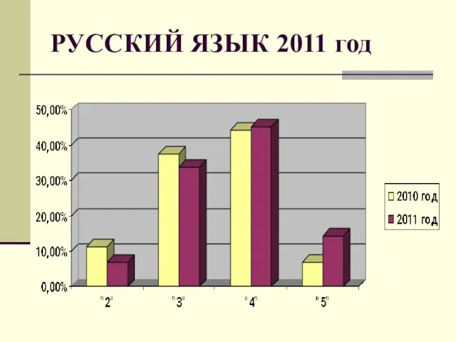 РУССКИЙ ЯЗЫК 2011 год