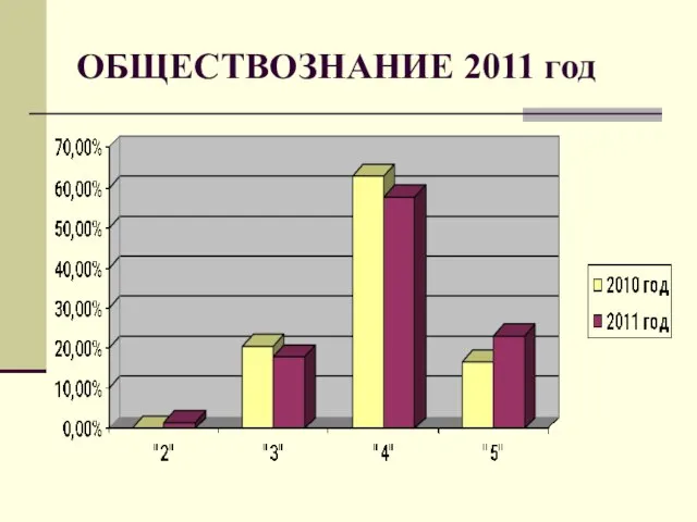 ОБЩЕСТВОЗНАНИЕ 2011 год