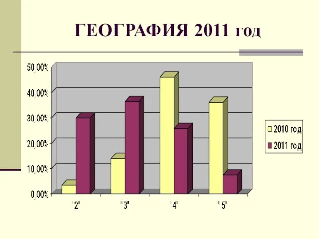 ГЕОГРАФИЯ 2011 год