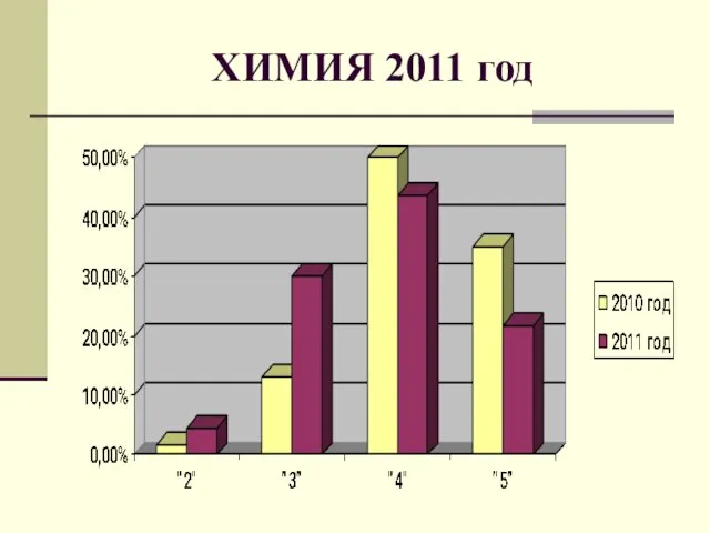 ХИМИЯ 2011 год