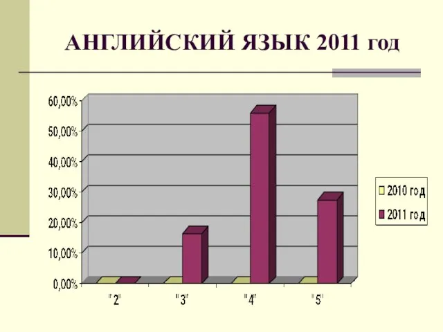 АНГЛИЙСКИЙ ЯЗЫК 2011 год