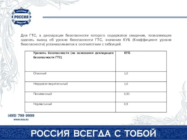 Для ГТС, в декларации безопасности которого содержатся сведения, позволяющие сделать вывод об