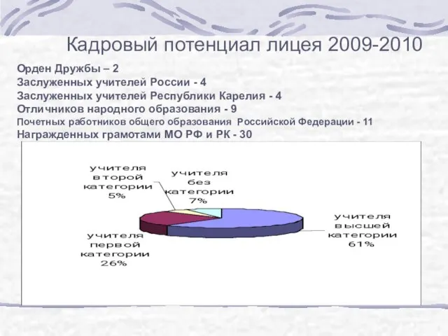 Кадровый потенциал лицея 2009-2010 Орден Дружбы – 2 Заслуженных учителей России -