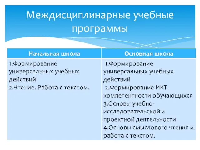 Междисциплинарные учебные программы