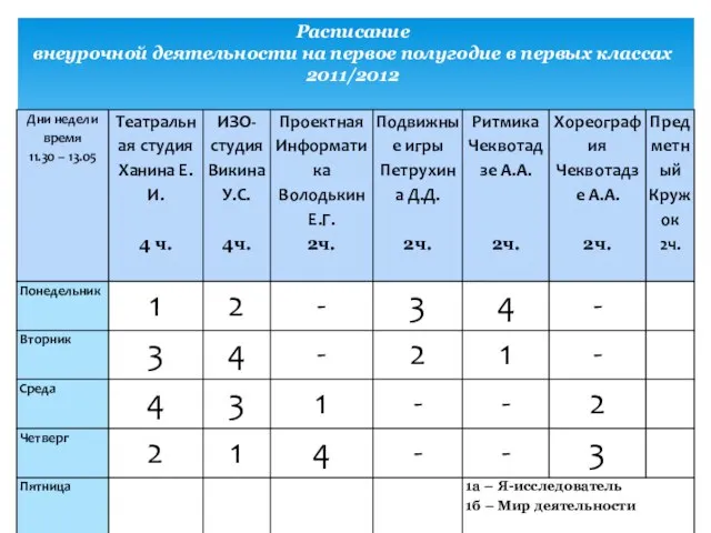 Расписание внеурочной деятельности на первое полугодие в первых классах 2011/2012