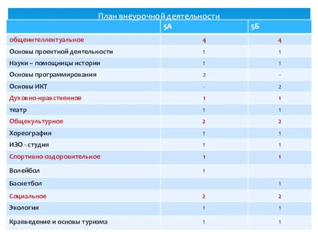 План внеурочной деятельности