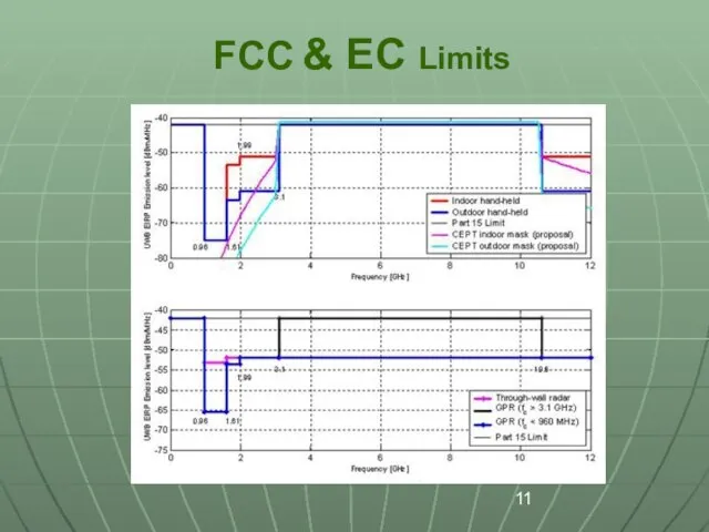 FCC & EC Limits