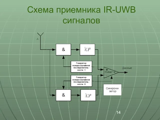 Схема приемника IR-UWB сигналов