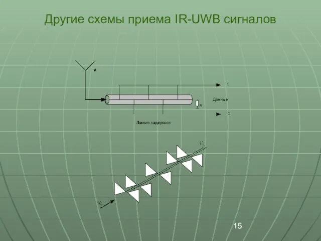 Другие схемы приема IR-UWB сигналов