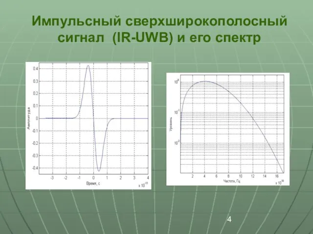 Импульсный сверхширокополосный сигнал (IR-UWB) и его спектр